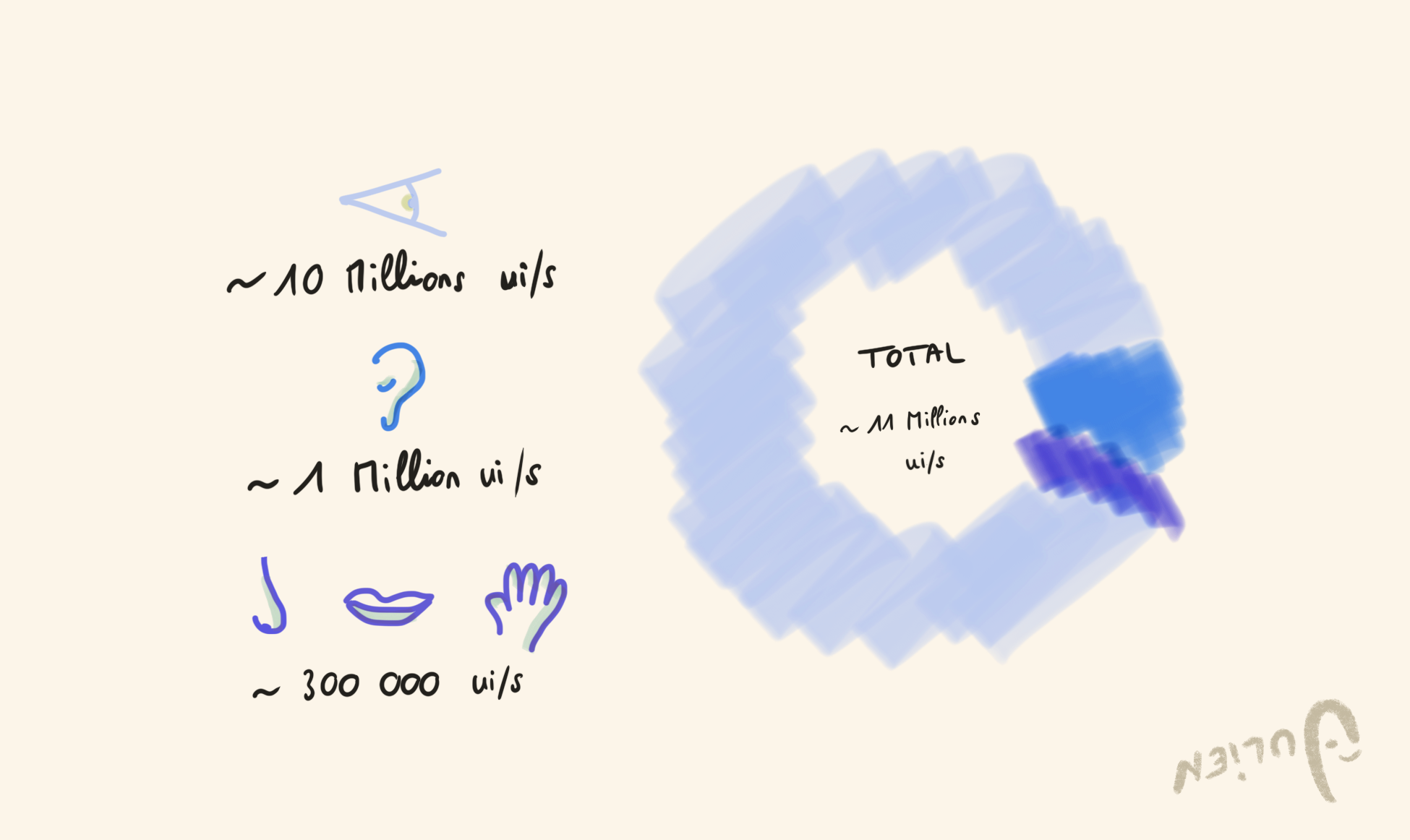 Quantité d'informations captées